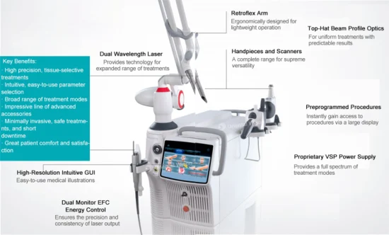 Fraktionierter CO2-Laser Fotona 4D-Systemausrüstung Zahnlaser-Hautlifting-Laser-Reparaturmaschine zum Verkauf